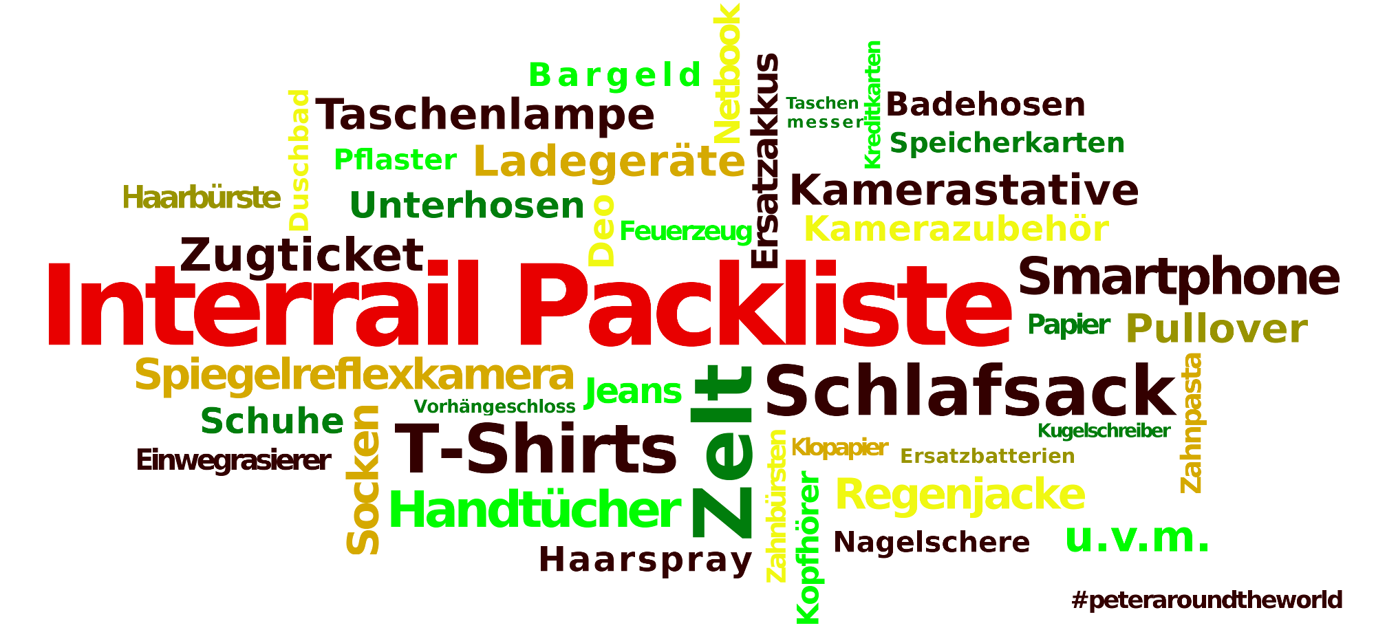 InterRail Packliste